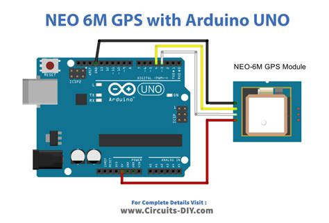 Interfacing U Blox Neo 6m Gps Module With Arduino Uno 52 Off