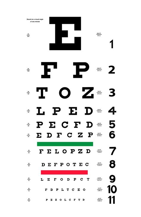 Traditional Snellen Eye Chart