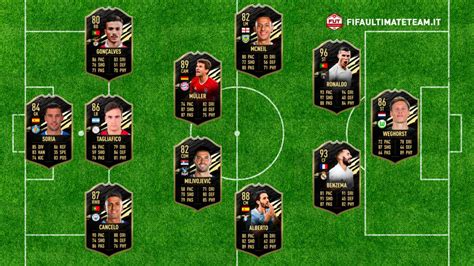Enjoy the best of virtual soccer with fifa 21. FIFA 21: TOTW 25 Predictions - Team Of The Week ...
