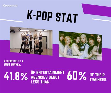 Grit And Glam The Real Hardships That K Pop Idols Face As Trainees And After Their Debut Kpopmap