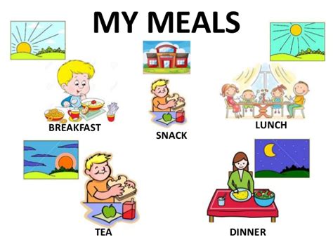 Breakfast is the first meal taken after rising from a night's sleep, most often eaten in the early morning before undertaking the day's work. My meals y1