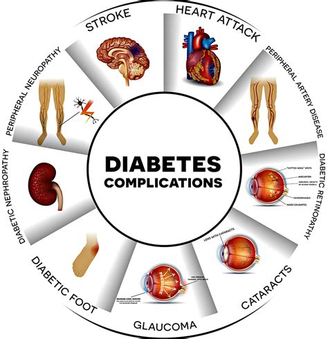 What Is The Target Hba1c In Type 2 Diabetes
