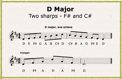 D Major Two Sharps F And C