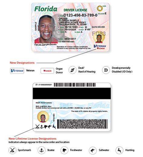 The eagle id card is the primary identification card used on campus. Florida's NEW Driver License and ID Card - Florida ...