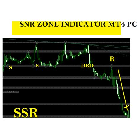 Snr Zone Indicator Mt4 Pc Shopee Malaysia