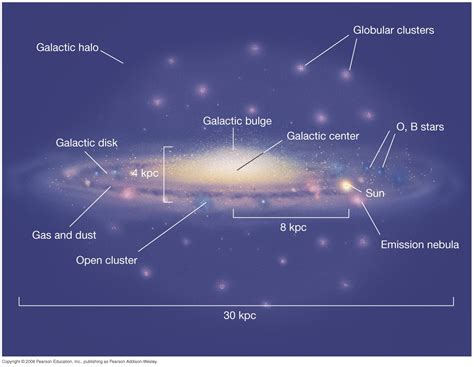 Milky Way Galaxy From Earth Astronomy Stack Exchange