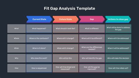 Free Google Slides Fit Gap Analysis Template PowerPoint