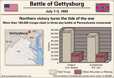 American Civil War Battles On Behance
