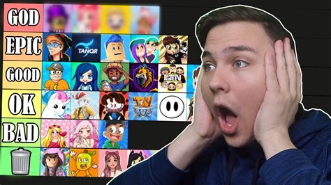 Roblox Youtuber 2021 Tier List Youtube