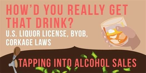 An Excellent Infographic On Us Liquor License Laws And Facts