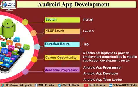 And they are not familiar with android development enviroment. Android APP Development | Government of India : National ...