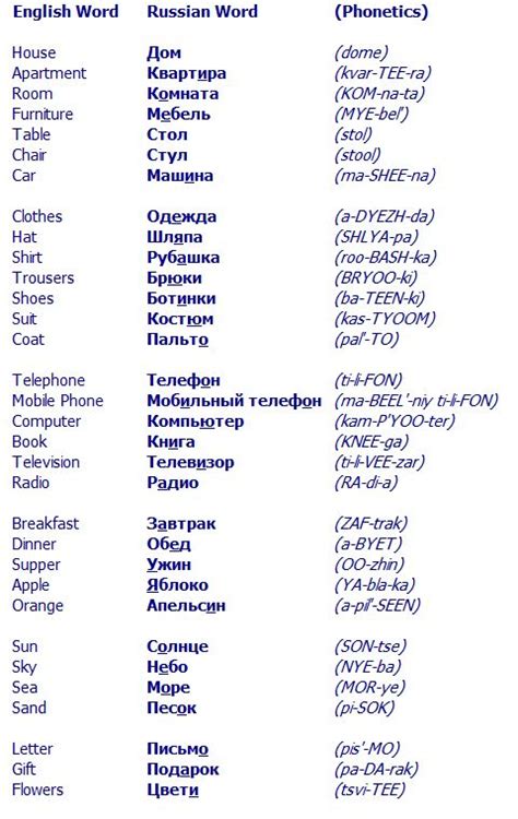 Some Basic Russian Nouns Learning A Foreign Language Russian Language Learning Russian