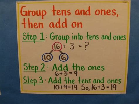 Group Tens And Ones Then Add Anchor Chart Math Charts Third Grade