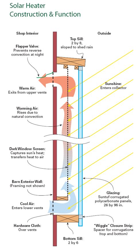 Best Diy Solar Panels Guide Youll Ever Need In Your Life Mar 2021