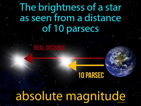 Absolute Magnitude Definition And Image Gamesmartz