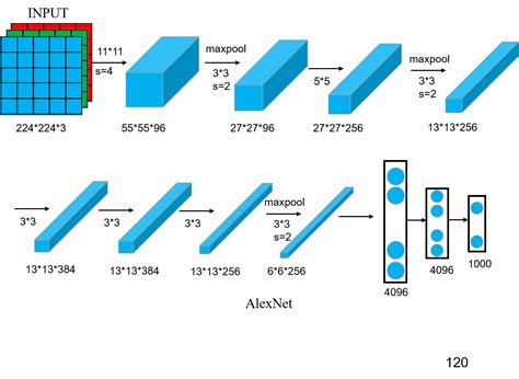 深度学习系列2——pytorch 图像分类alexnettorchrand 224 3 224 224 Csdn博客