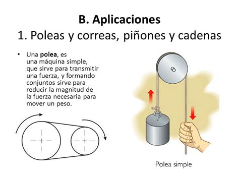 Clases De Poleas Definicion Y Concepto