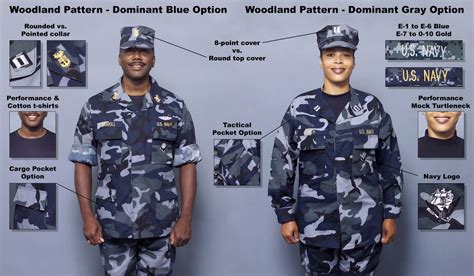 navy deep sixing dumbest uniform ever aquaflage washington times