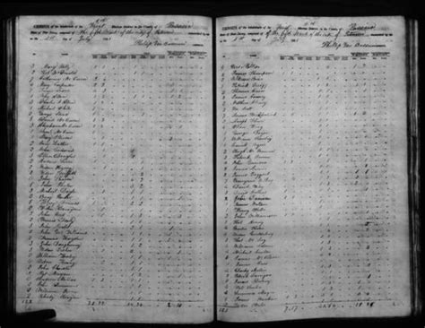New Jersey State Census 1855