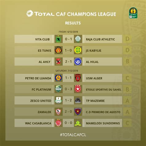 تابع جدول ترتيب دوري أبطال أفريقيا. ترتيب دورى ابطال افريقيا 2017