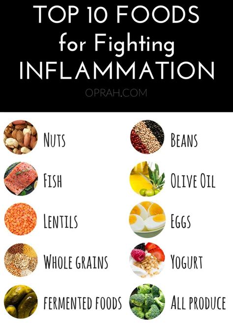 The Anti Inflammatory Grocery List Inflammatory Foods Anti