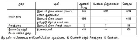 Tnusrb pc hall ticket for the exam can be downloaded 15 days. tnusrb constable 2020 vacancy - Exampundit.in
