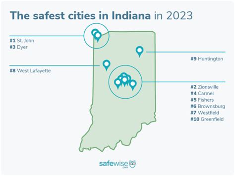 Indianas 10 Safest Cities Of 2023 Safewise