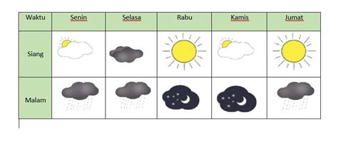Lkpd kelas 3 tema 4. Kunci Jawaban Tema 5 Kelas 3 SD Halaman 3 4 5 7 8 Subtema ...