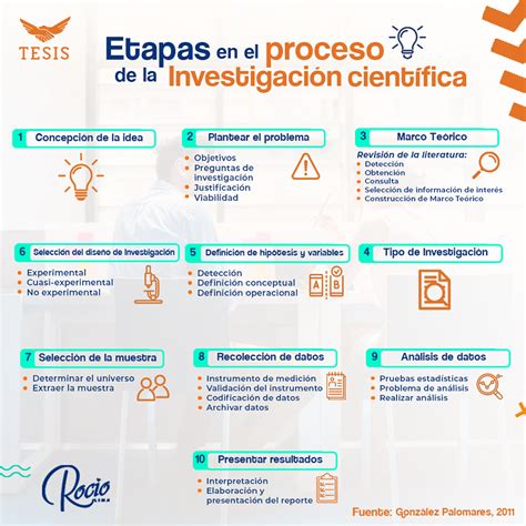 Etapas Del Proceso De Investigacion Cientifica Josfuice