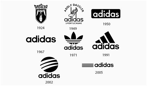 The Evolution Of Famous Logos Over Time 2023