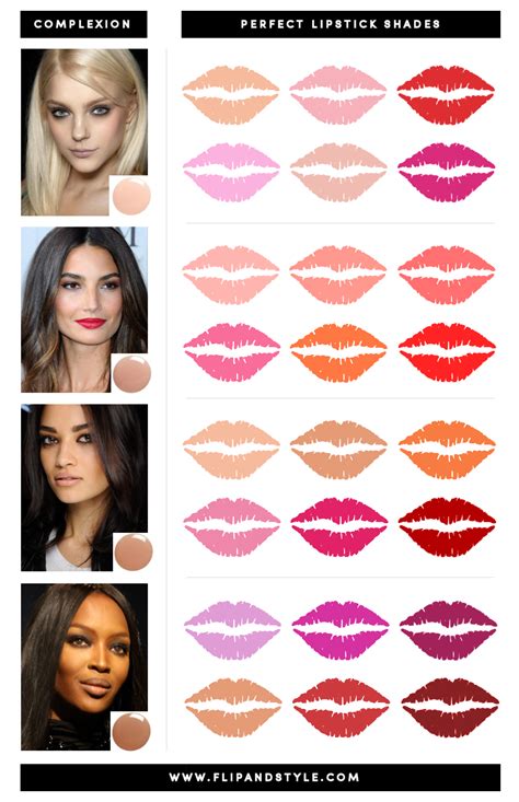 Lipstick Colors Lip Shades How To Find Your Perfect Lip Color How To