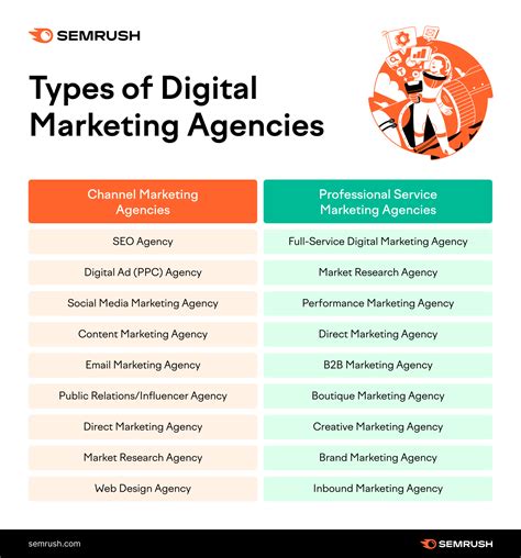 What Is A Digital Marketing Agency And What Can They Do For Your Business
