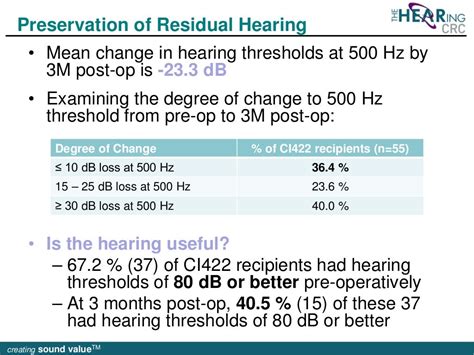 New Approaches To Preserve Residual Hearing And Improve Performance F