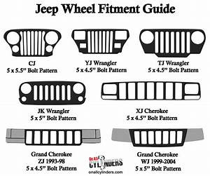If You Re Looking To Buy New Wheels For Your Jeep Knowing What Wheel