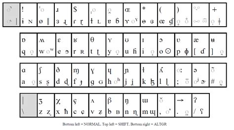 If you need such thing, then this page explains (below) how to use such i've made my phonetic layout to be similar to us english keyboard, that is, tried to keep most russian letters and other symbols and punctuation. How to type phonetic symbols on a computer | Thomas' Work ...