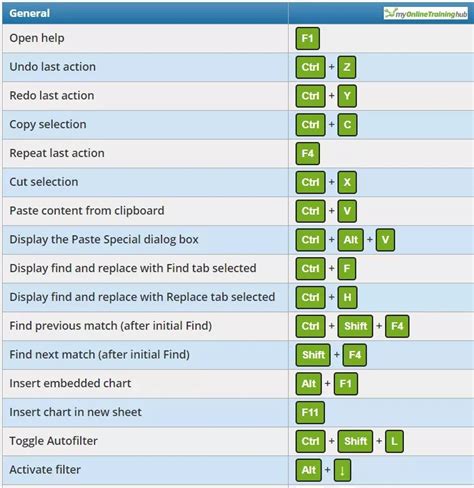Excel Shortcuts Top 20 Keyboard Shortcuts In Excel To Save Your Time