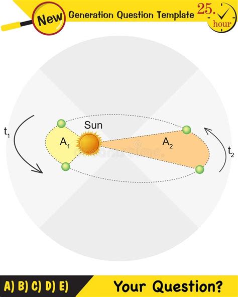 Physics Kepler S Second Law Of Planetary Motion Stock Illustration