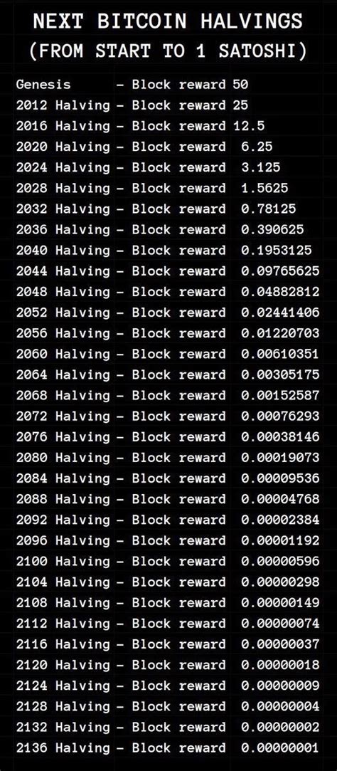 bitcoin has just passed its 800 000th block in the mempool the next halving will take place on