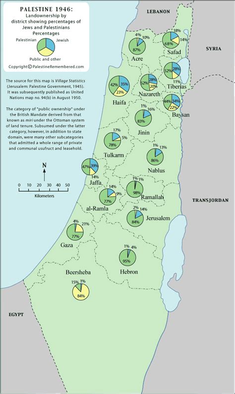 Palestine 1945 Map Palestinian Jewish Land Ownership Per District