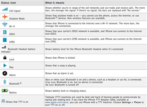 Requirements for cash app for unsupported countries. 8 IPhone 6 Icons And What They Mean Images - iPhone ...