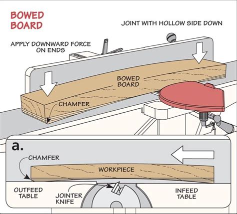 Top Jointer Technique Woodsmith