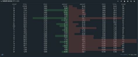 Bitcoin can't technically be stored anywhere except coin wallets. There's a Colossal $40M Sell Wall Preventing Bitcoin From Crossing $10,000 - Moving Markets