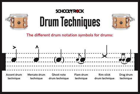 Reading Drum Notation For Beginners School Of Rock