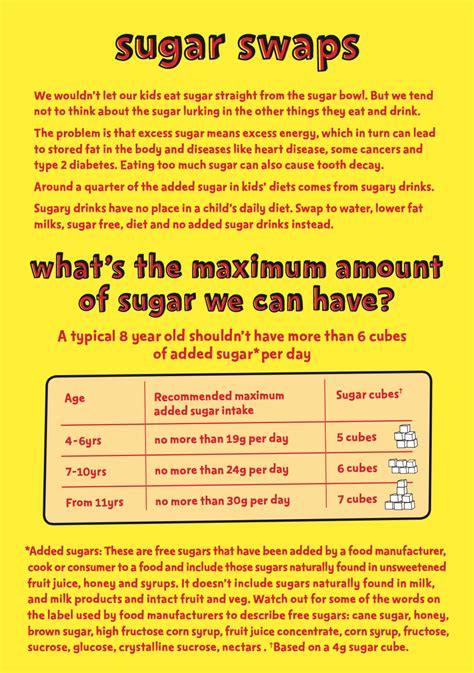 Sugar Facts Leaflet Sugar Swaps Phe School Zone