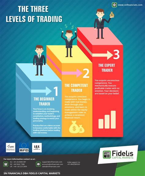 A stock trader is a person who attempts to profit from the purchase and sale of securities such as stock stock traders can be professionals trading on behalf of a financial company or individuals. Stock Traders Mail : A stock trader is a person who attempts to profit from the purchase and ...