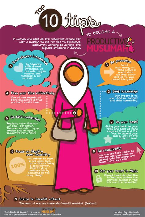 However, productivity is more of a way of being. Infographic: 10 Muslimah Productivity tips | Muslimah(Life ...
