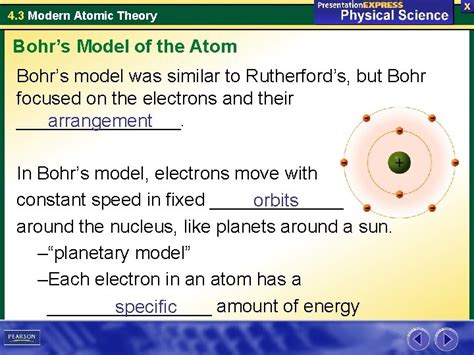 4 3 Modern Atomic Theory Key Concepts What