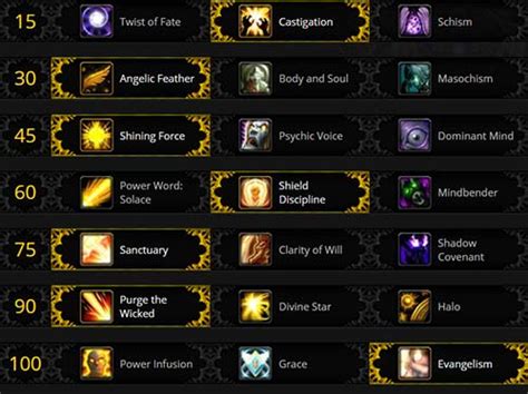 Wow Priest Build Guide For Healing And Pvp Frenetic