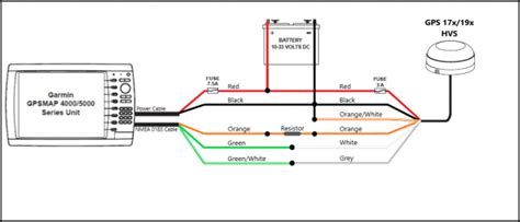 Https://tommynaija.com/wiring Diagram/garmin Force Wiring Diagram