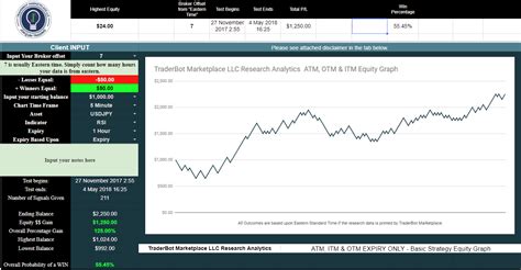 RSI Strategy Statistics - from TraderBot Marketplace LLC Research Analytics - Nadex - Cantor ...